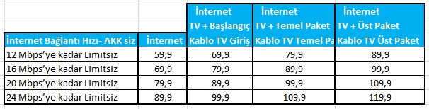 superonline internet