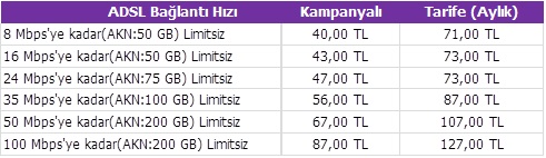 adslkampanya