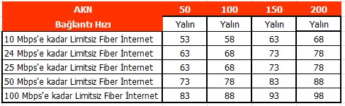 dsmart_sınırsızfiber