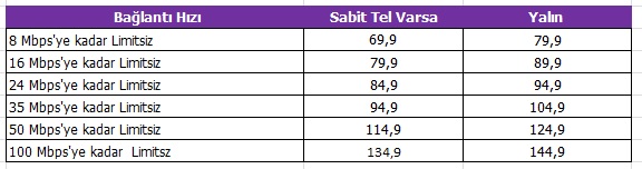 Vodafone supernet